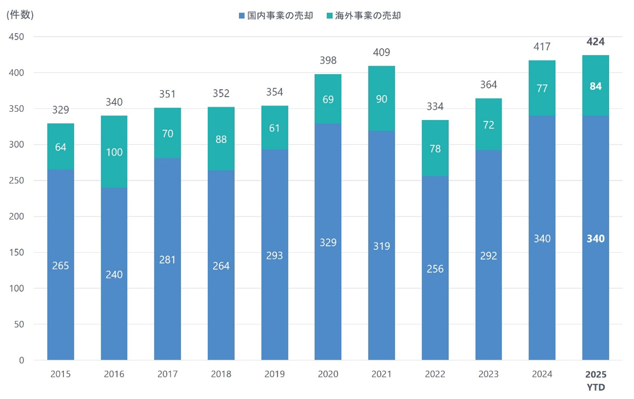 02 carve out in japan