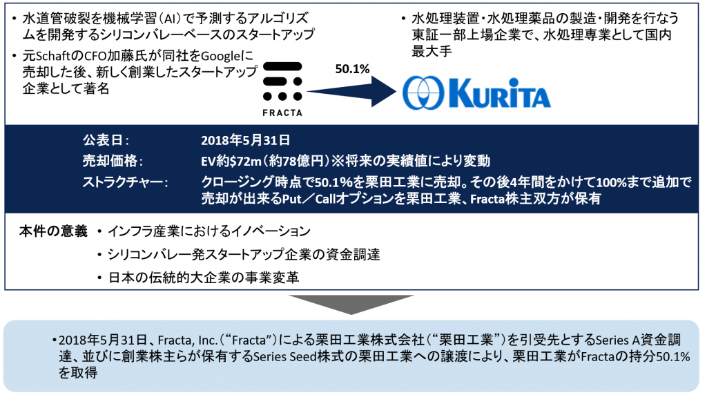 Case Study Fracta Kurita 1024x572
