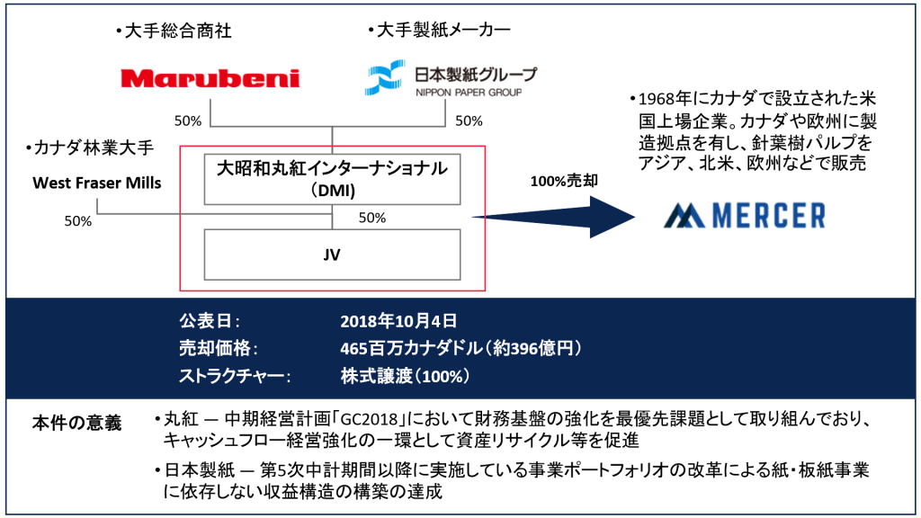 Marubeni Nippon Paper Summary 1024x576
