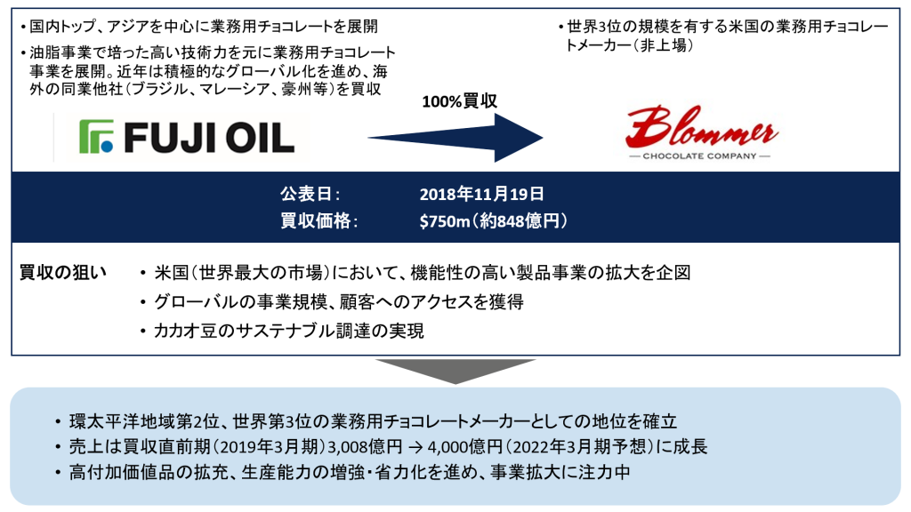Fuji Oil summary 1024x576